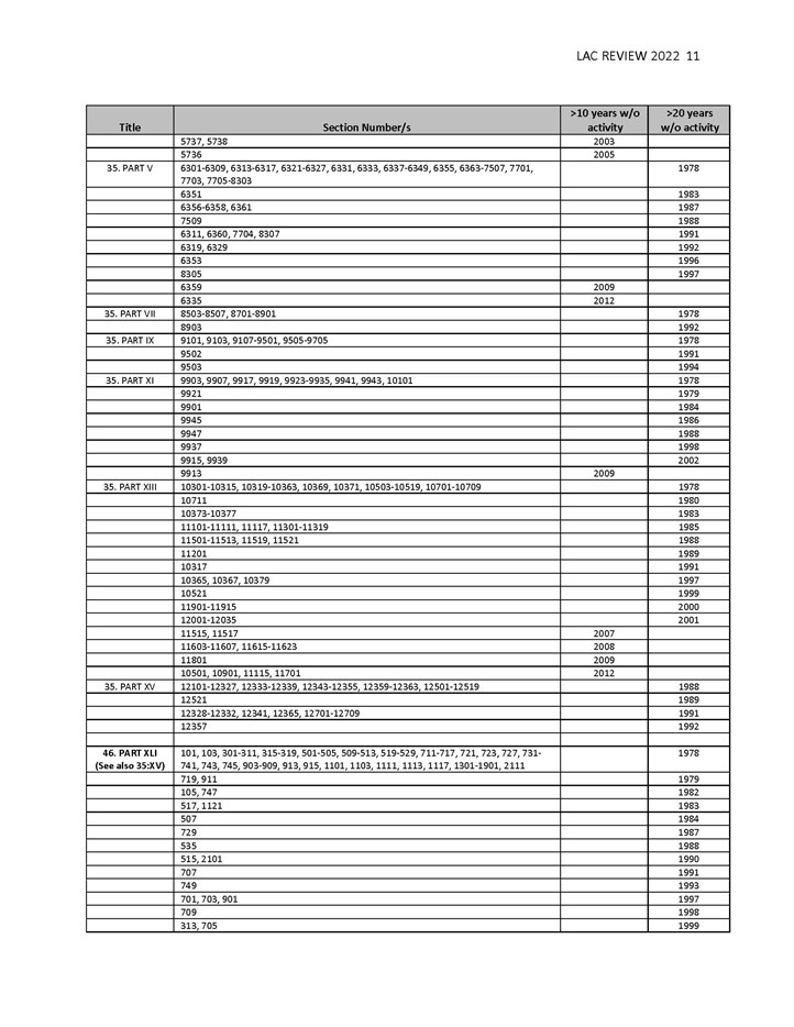 LAC Review - Louisiana Division of Administration